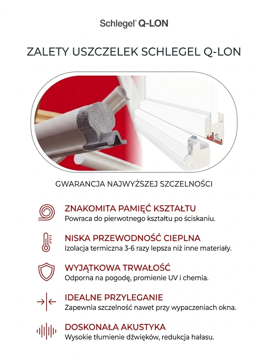 Uszczelka Schlegel Q-Lon